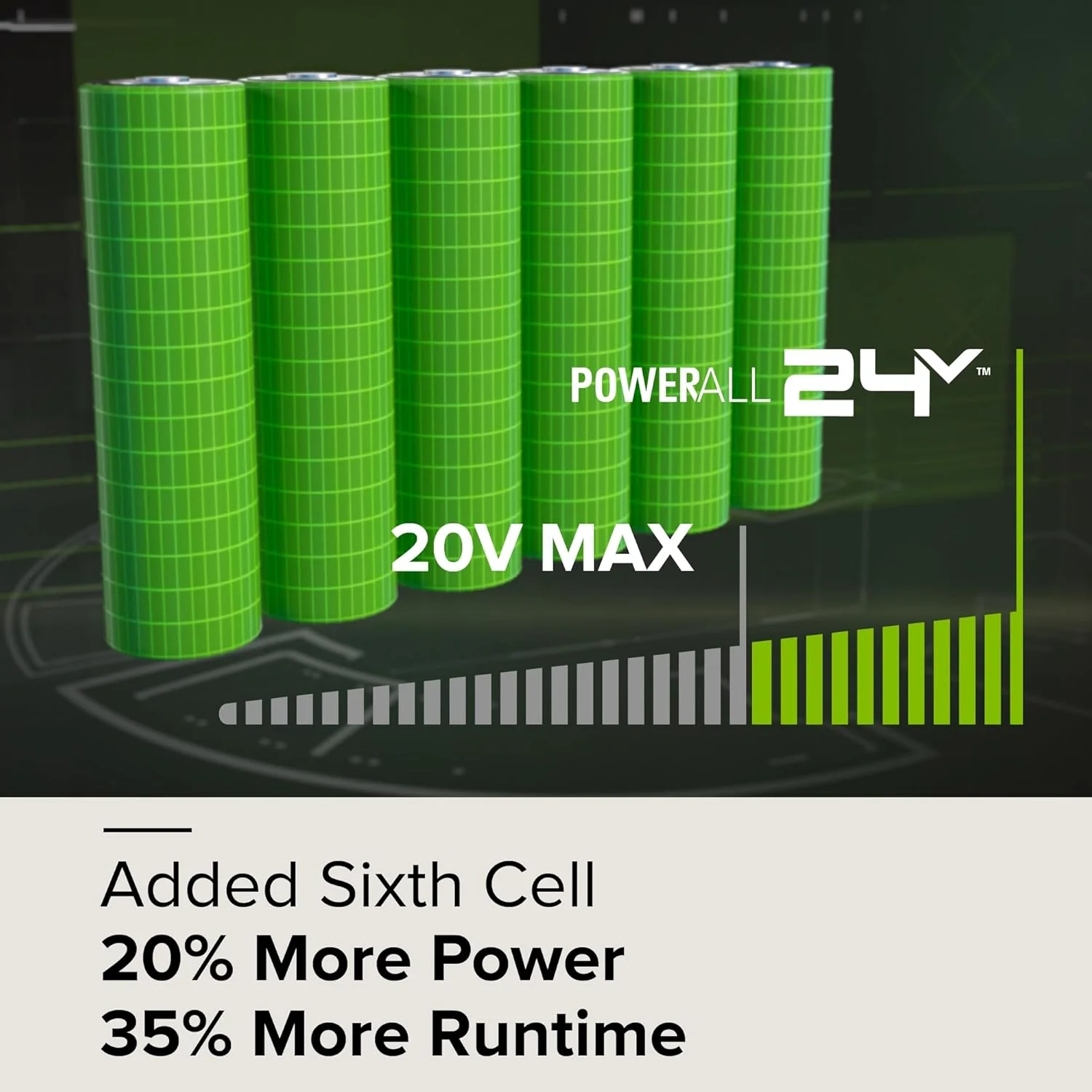 POWERALL 24V High Performance Battery 2Ah - Image 8